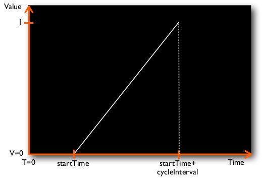 Interpolation