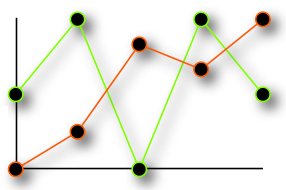 Interpolation